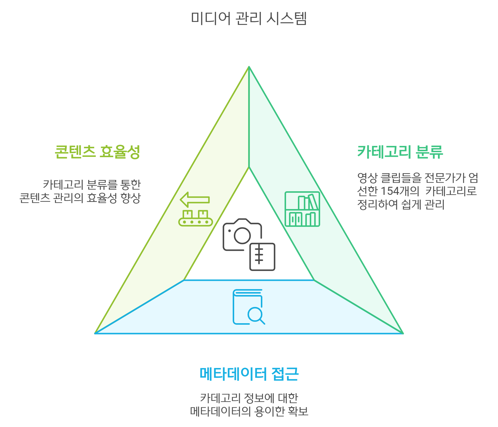 미디어 관련 업체